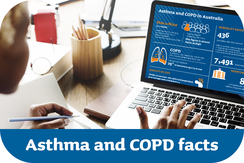 Asthma and COPD facts